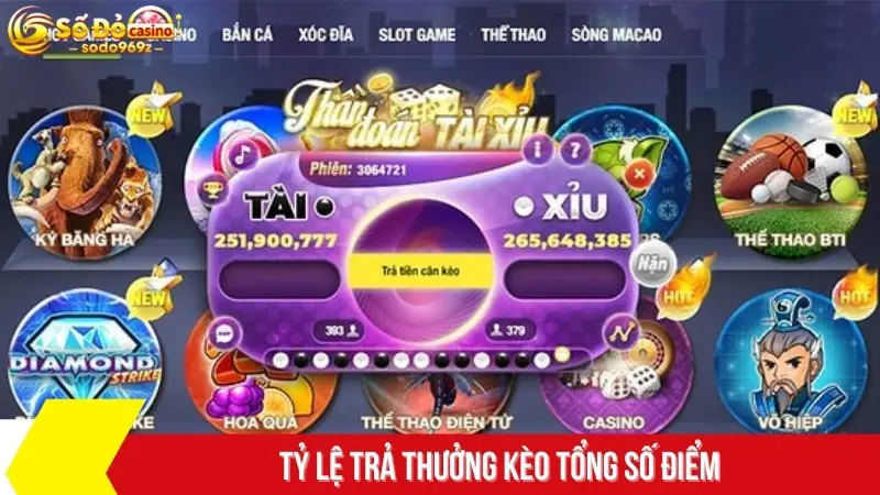 Tỷ lệ trả thưởng kèo tổng số điểm